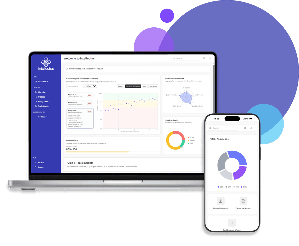 Intellectus Dashboard Preview